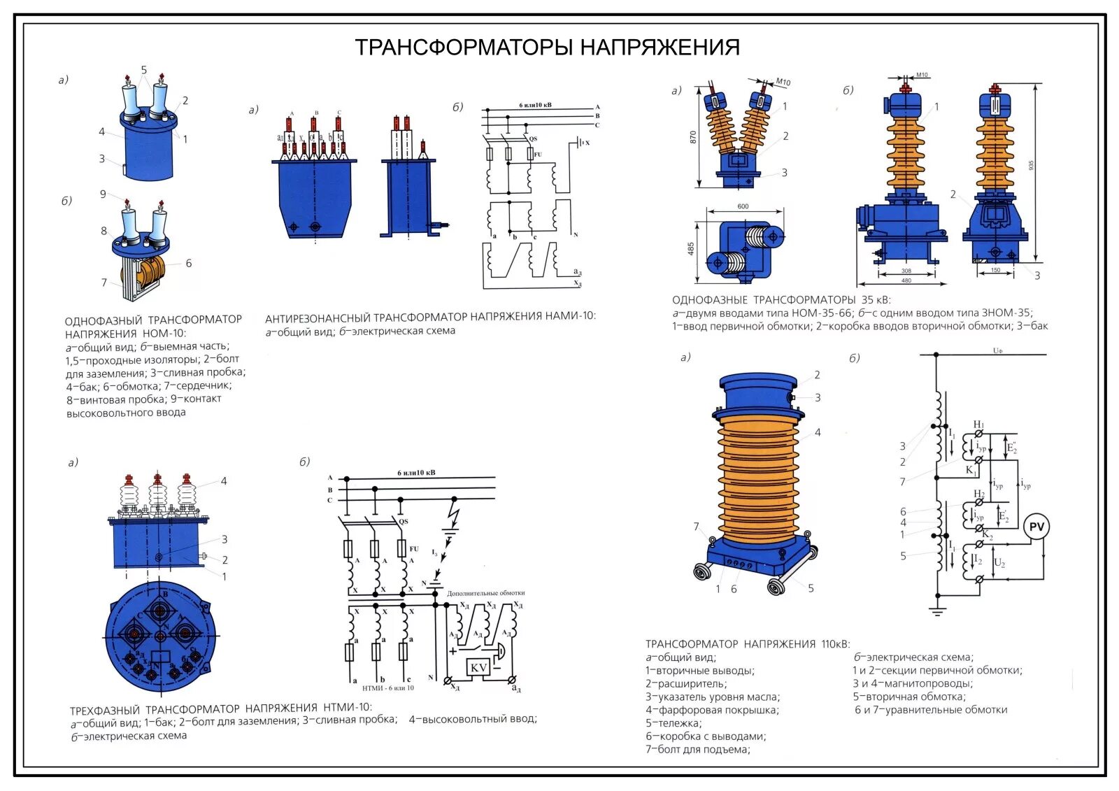 Код трансформатора