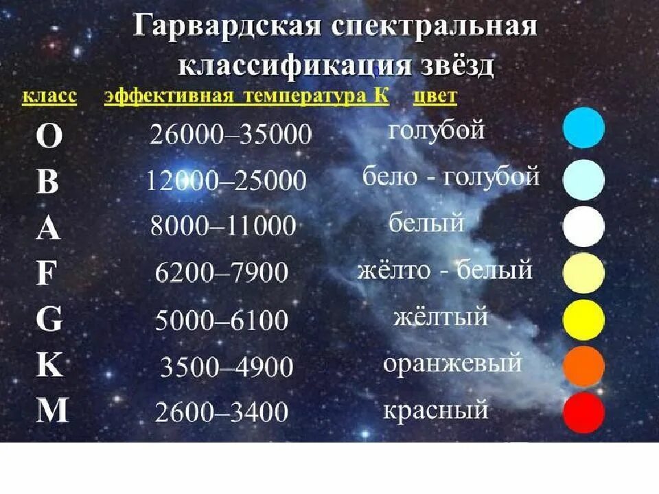 Определить класс звезды