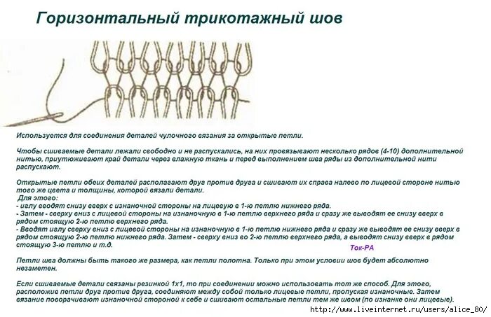 Горизонтальный трикотажный шов в вязании спицами. Схема сшивания трикотажным швом. Горизонтальный трикотажный шов петля в петлю. Соединение вязаных деталей петля в петлю.