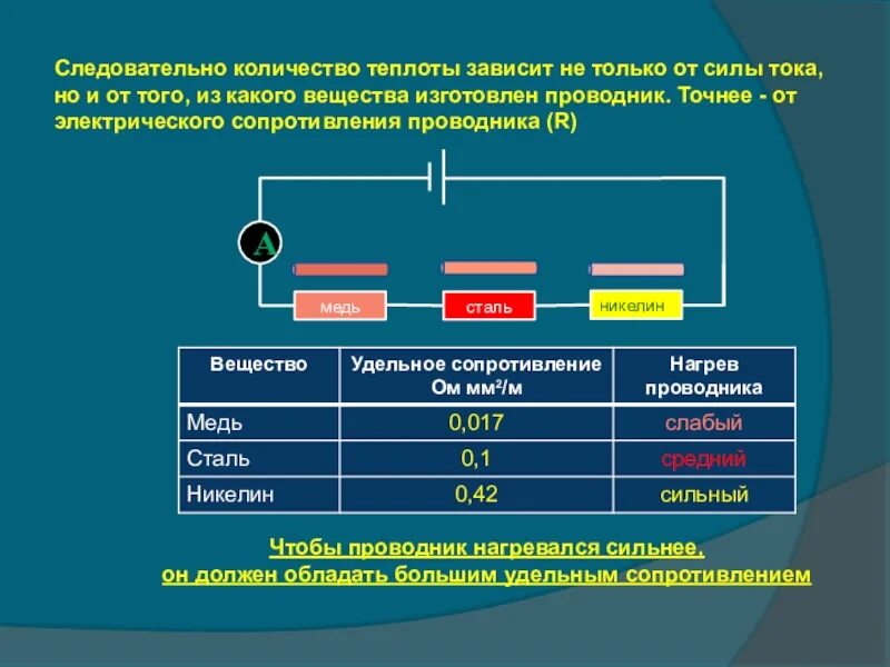 Нагревание проводников электрическим током. Тема нагревание проводников электрическим током. Формула нагревания проводников электрическим током. Нагрев проводника.