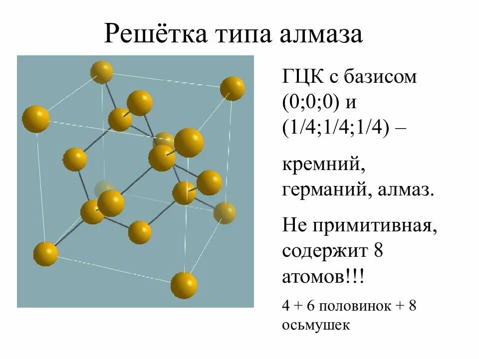 Количество атомов решетки. Строение кристаллической решетки кремния. кристаллическая решетка алмаза элементарная ячейка. кубическая гранецентрированная типа алмаза. тип кристаллической решетки алмаза.