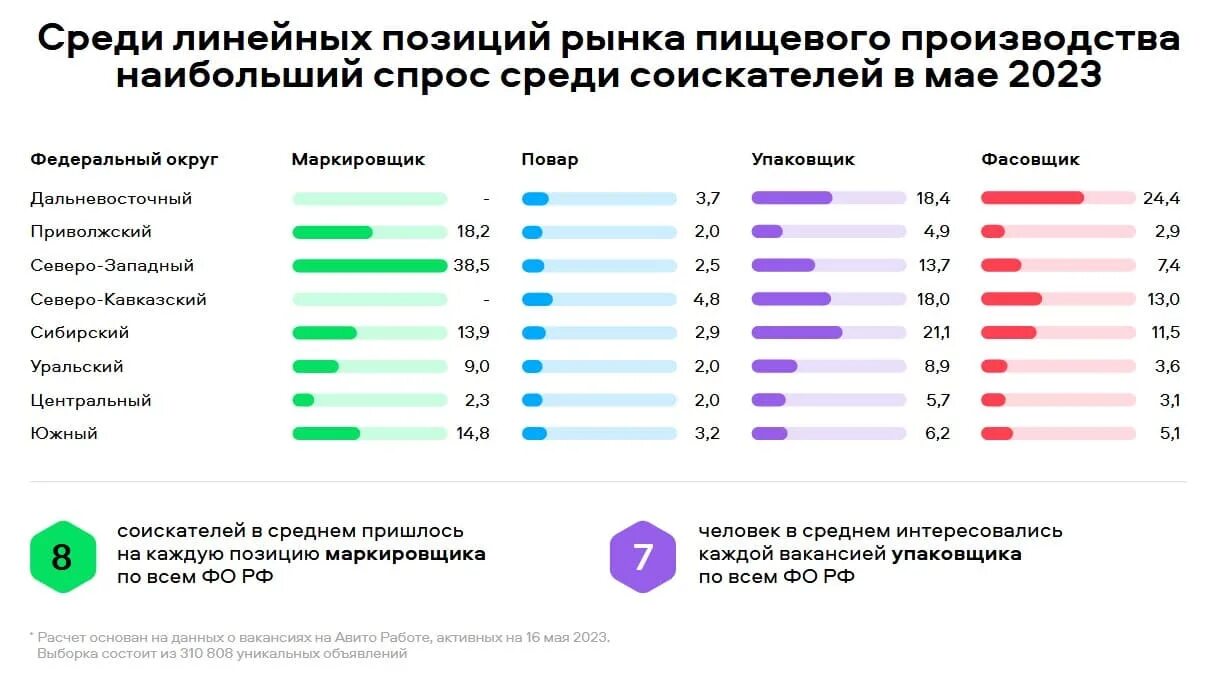 Сколько зарабатывают в москве 2023