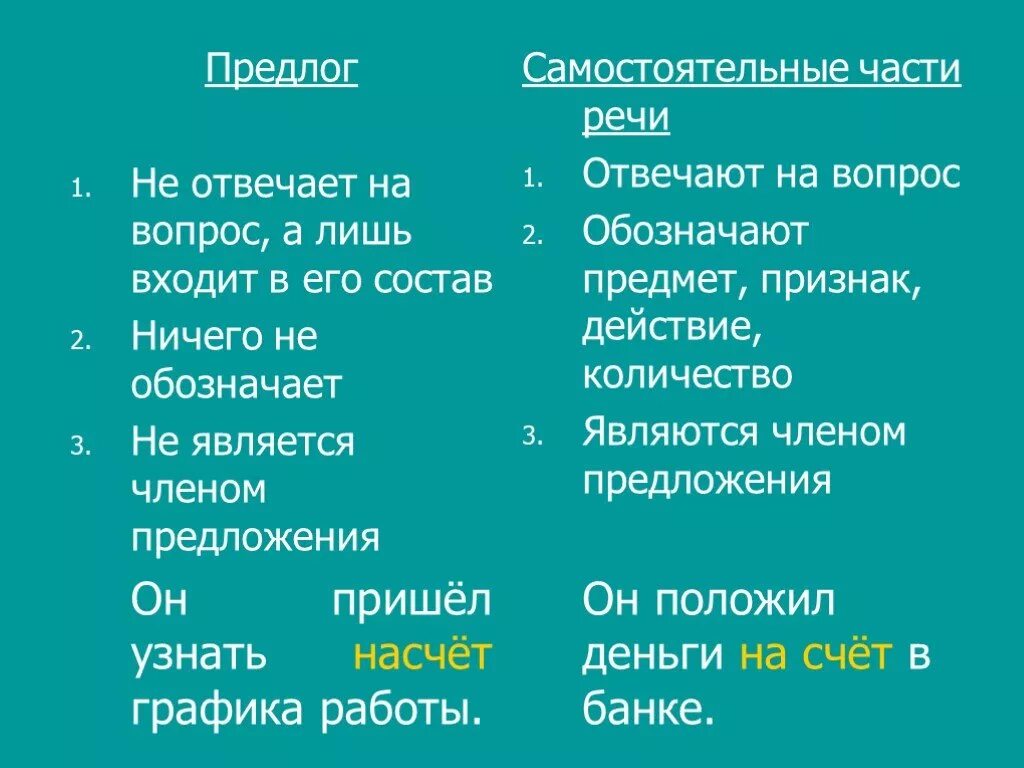 От каких частей речи образованы производные предлоги. Предлоги как самостоятельные части. Производные предлоги от самостоятельных частей речи. Предлог это самостоятельная часть речи. Части речи самостоятельные части речи.