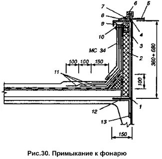 Чертежи примыканий