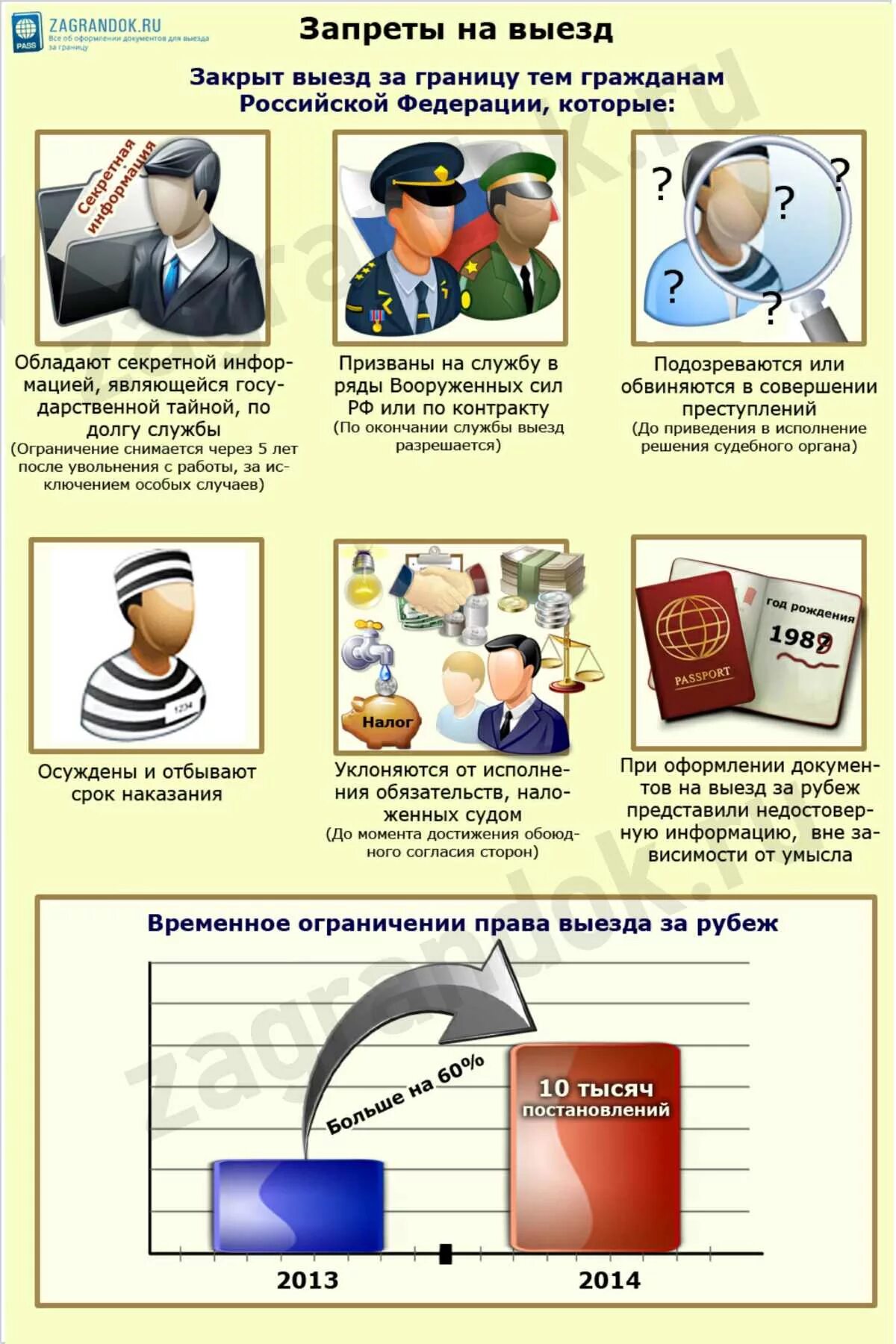 Нельзя заграницу. Ограничение на выезд. Запрет на выезд. Можно ли военнослужащим выезжать за границу.