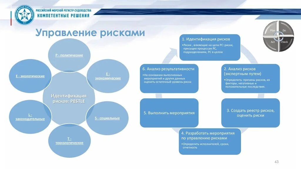 Источники управления рисками. Мероприятия по управлению рисками. Методы управления политическими рисками. Инструменты управления рисками. Управление кадровыми рисками в организации.