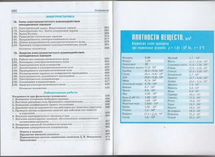 История 10 класс углубленный уровень программа
