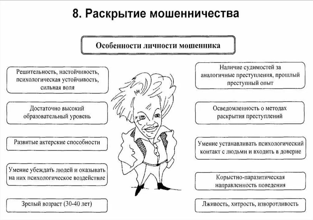 Раскрыты мошенничество. Характеристика личности мошенника. Особенности мошенничества. Психологический портрет. Психологический портрет мошенника.