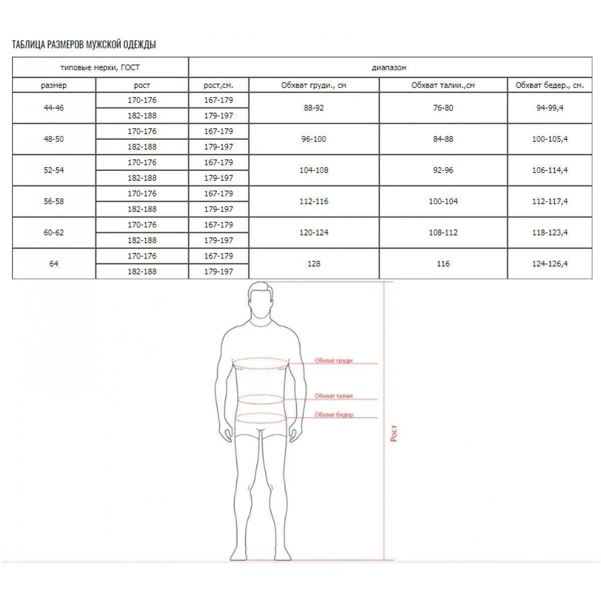 Таблица размеров одежды для мужчин 52 размер. Мужской размер 52 54 таблица. Мерки для мужчин 52 размера. Размер 50 мужской параметры.