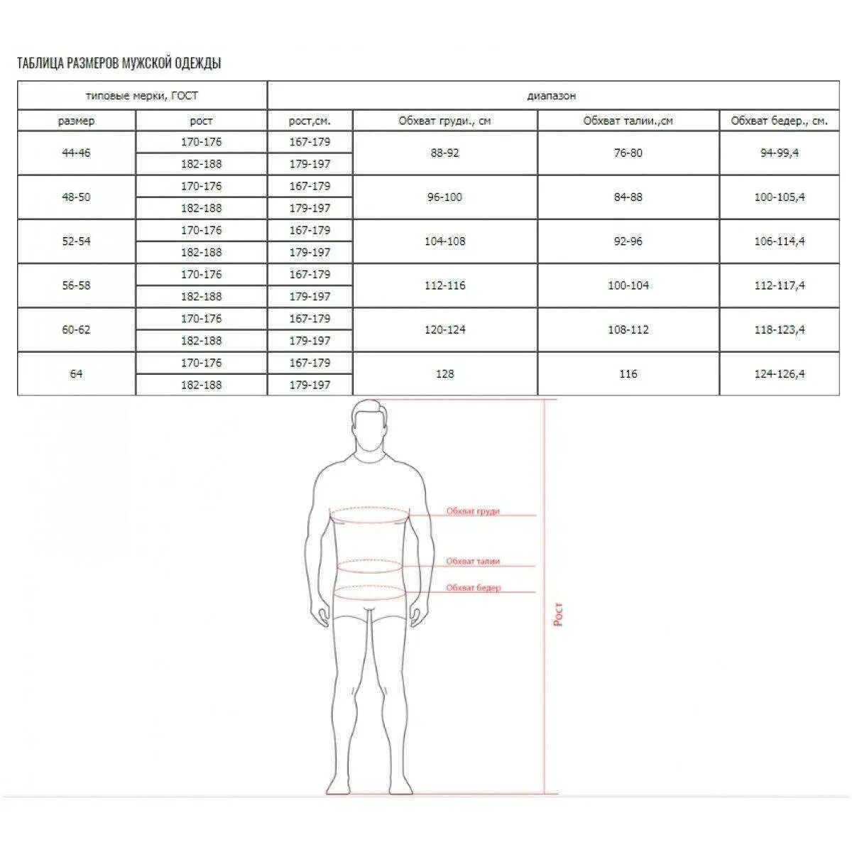 Таблица размеров для мужчины русский. Таблица размеров одежды для мужчин 52 размер. Мужской размер 52 54 таблица. Мерки для мужчин 52 размера. Размер 50 мужской параметры.