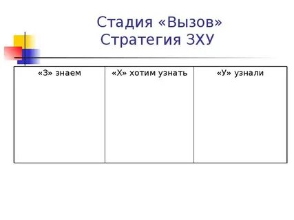 Стратегия вызова