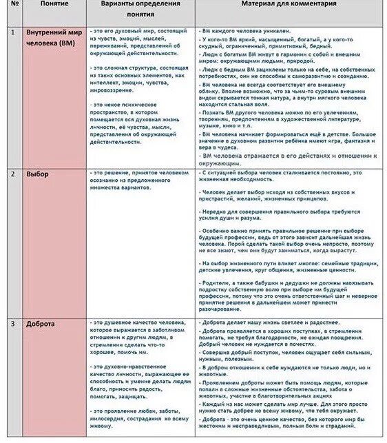 Все понятия по русскому языку огэ 13.3. Определения для сочинения 9.3 ОГЭ. Определение для сочинения шпоры ОГЭ. Сочинение это определение. Термины для сочинения.