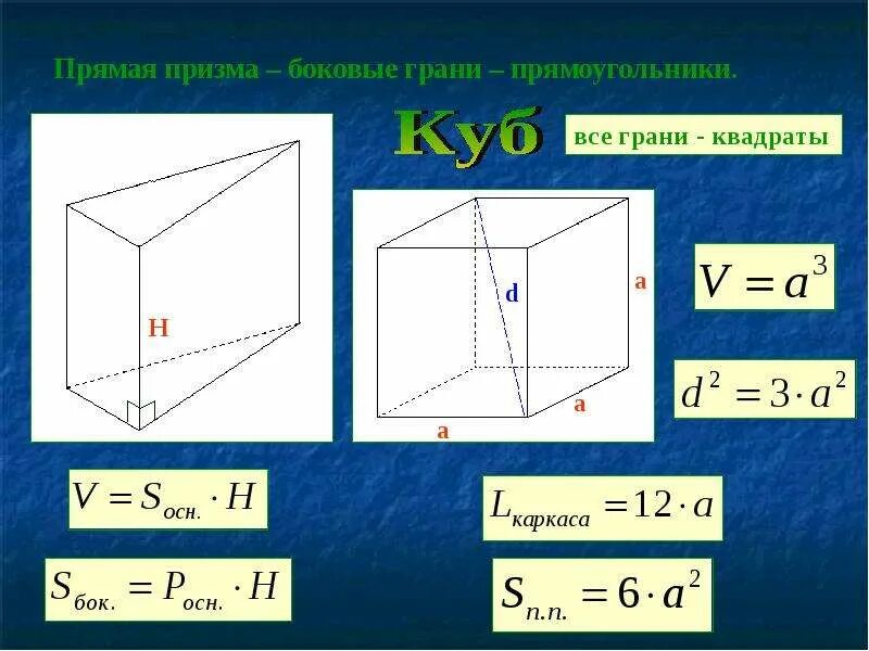 Является ли призма прямой. Прямая Призма. Прямая Призма боковые грани. Прямая Призма грани. Прямая квадратная Призма.