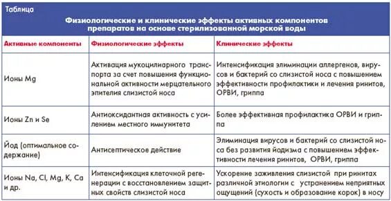 Как отличить бактериальный насморк. Как отличить бактериальный насморк. Микробные аллергены. Средство для лечения аллергического ринита. Как отличить бактериальный насморк.