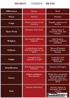 Devil names