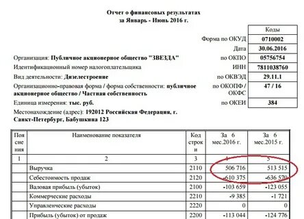 Расходы организации заключение