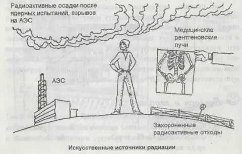 Радиоактивные осадки