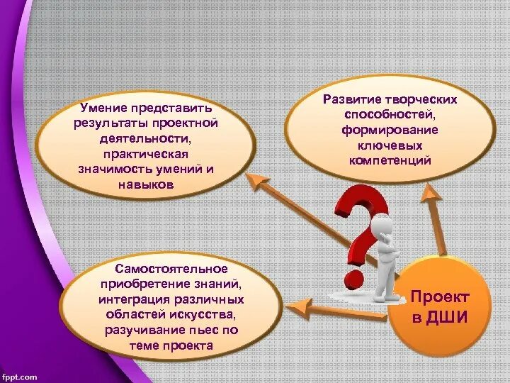 Самостоятельное приобретение знаний. Практический результат проекта. Практическая значимость проектной работы. Практическая значимость проекта презентация. К каким практическим результатам