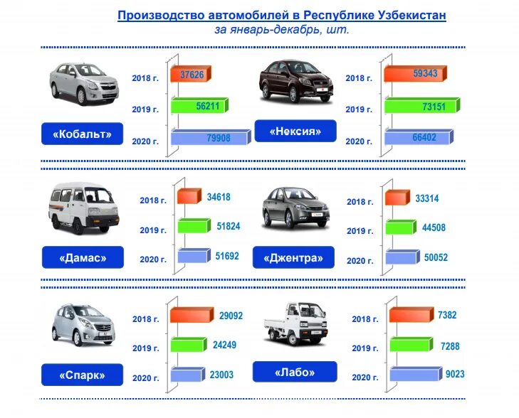 Узбекистан отправить сколько