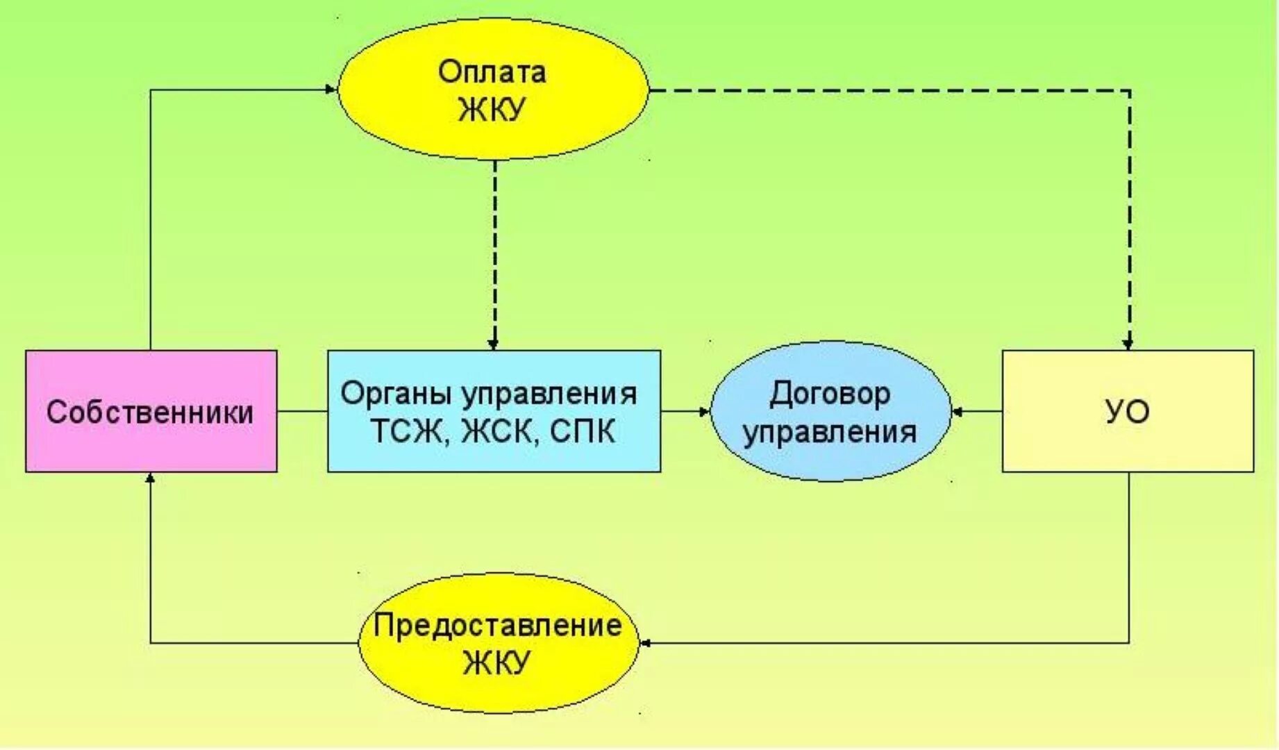 Договор управления мкд управляющей компанией. Договор управления МКД. Договор управления многоквартирным домом. Договор управления многоквартирным домом с управляющей. Договор управления с управляющей компанией.