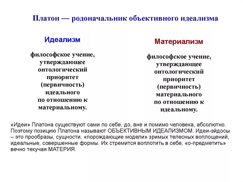 Платон родоначальник идеализма. Платон основатель объективного идеализма. Объективный идеализм это в философии. Материализм Платона.