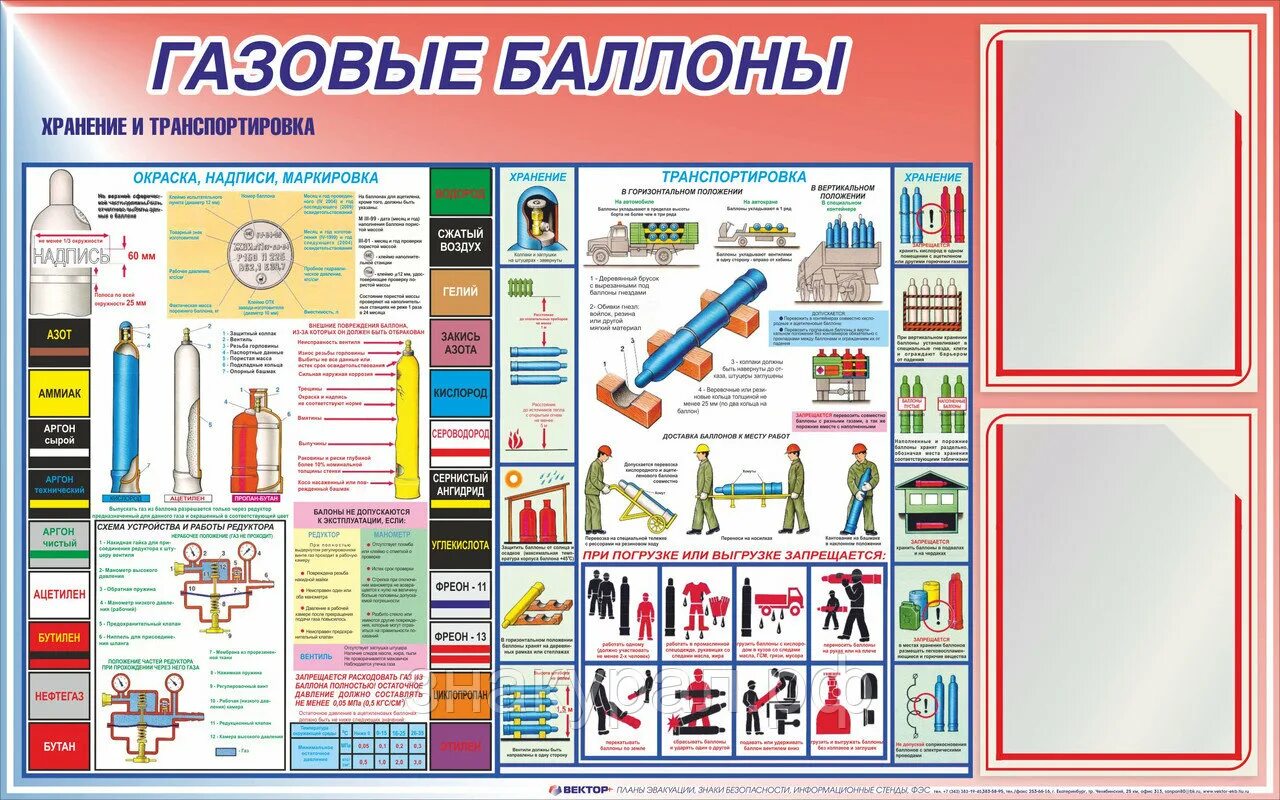 Нормативы хранения газовых баллонов на предприятии. Требования при перемещения баллонов газовых. Правила хранения и транспортировки газовых баллонов. Правила хранения баллонов с газом аргон. Требования к баллонам с горючим газом