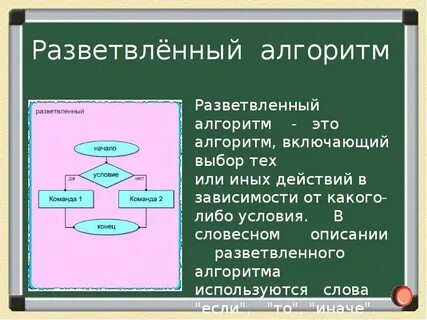 Какой алгоритм самый простой