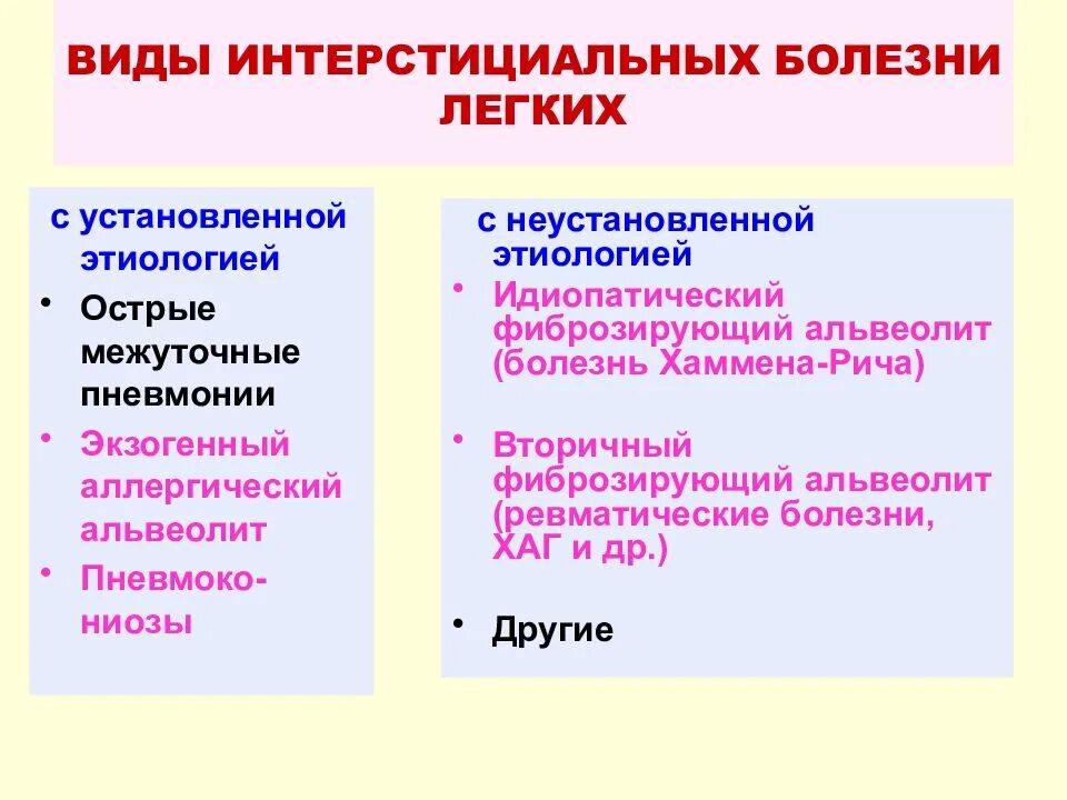 Интерстициальные заболевания легких. Интерстициальные заболевания легких классификация. Виды интерстициальных болезней легких. Хронические интерстициальные болезни легких. Интерстициальное поражение легких