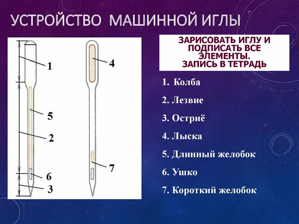 Где находится игла