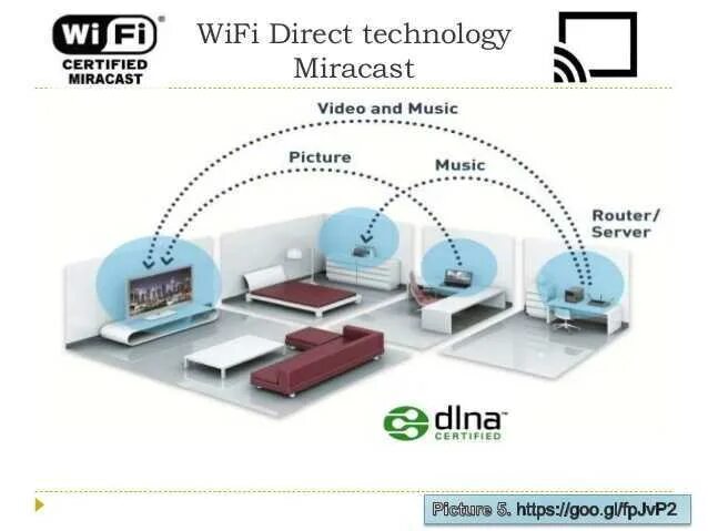 Wi fi direct adapter. WIFI директ. Роутер direct. Протокол direct WIFI. Wi-Fi директ что это.