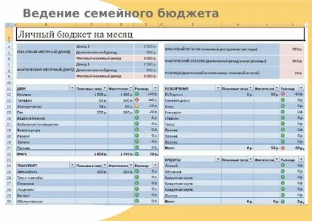 Формы контроля расходов