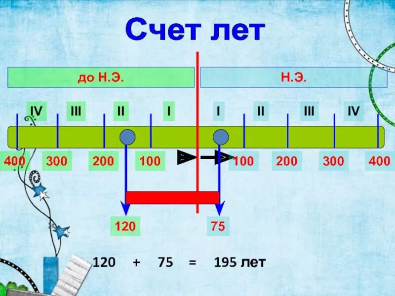 Счет лет примеры. Счет лет до н э. счет лет в истории. история счет лет в истории. счет лет до нашей эры.