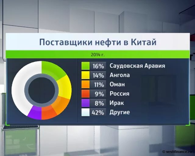 Основные поставщики китая. Поставщики нефтепродуктов в китай. Китай импорт нефти. Поставщики газа в китай. Импортеры китая статистика.