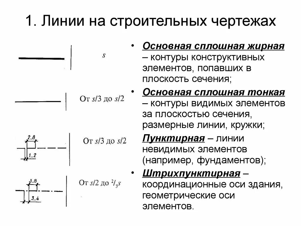 Основная линия произведения. ГОСТ 2.303-68 ЕСКД. Линии. Толщина осевой линии на строительных чертежах. Сплошная тонкая линия на чертеже. Сплошная основная линия на чертеже.