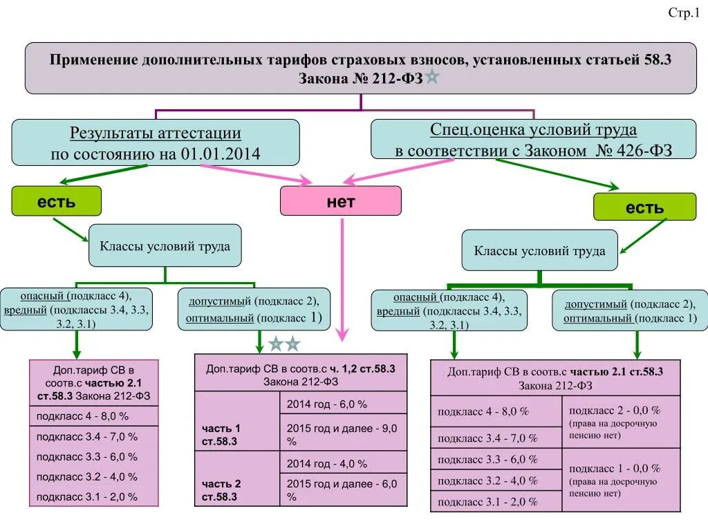 2 класс вредности условий. Вредные условия труда классы. Подклассы вредных условий труда. Класс условий труда 3.1. Вредные условия труда 3 класс.