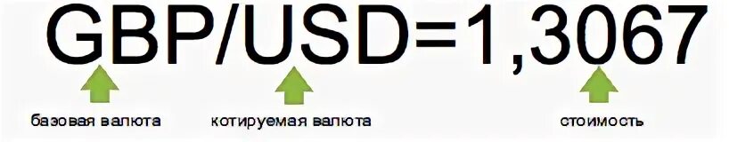 Базовая валюта. Базовая и котируемая валюта. Основные мировые валюты таблица. Базовая валюта. Базовая валюта в валютной паре.