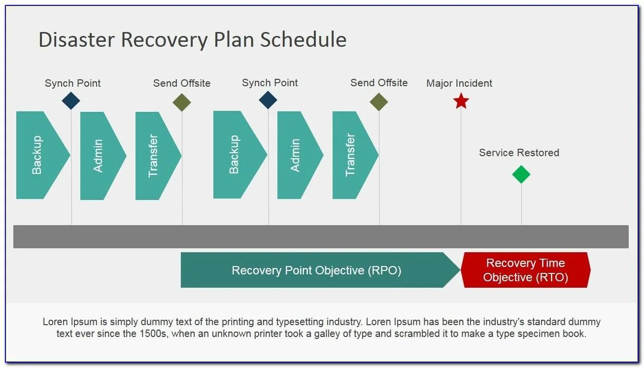 Disaster Recovery Plan. Дизастер рекавери план. It Disaster Recovery Plan. Рекавери план для сотрудника. Http recover