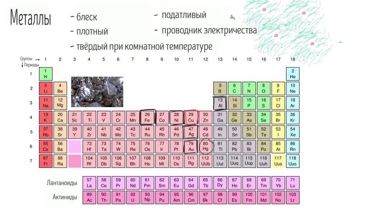 Блеск металлов таблица. Удельная электропроводность металлов таблица. Металлический блеск примеры. Металлический блеск металлов таблица. Температуры плавления щелочных металлов таблица.