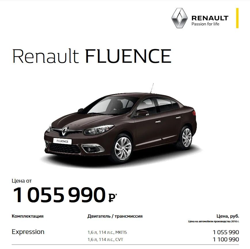 Renault fluence размер