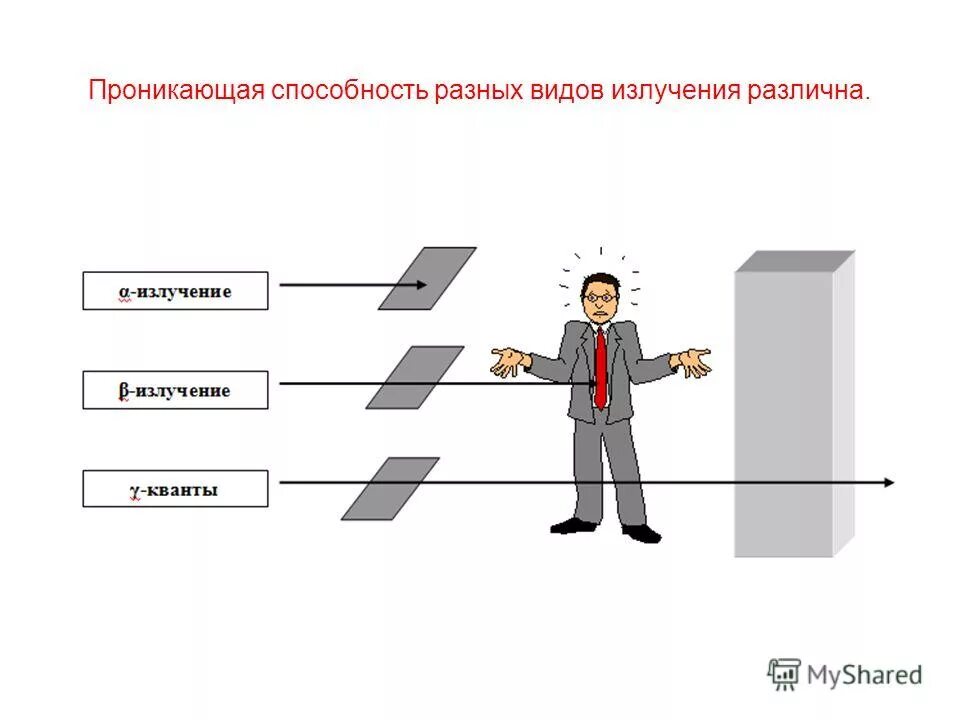 Непроникающая травма грудной клетки. Вид пробираться. Вид пробираться. Вид пробираться. Ионизирующие излучения виды ионизирующих излучений.