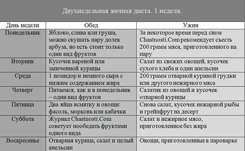 Яичная диета 4 недели распечатать. Яично апельсиновая на 4 недели меню диета. Яичная диета на 4 недели меню. Яично белковая диета на 4 недели меню. Яичная диета на 4 недели в таблице меню.