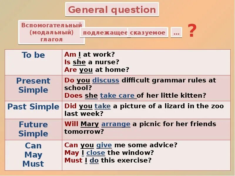 General questions в английском