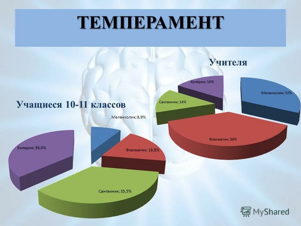 Темперамент учителя. Эмоционально динамическую сторону поведения. Особенности темперамента ребенка дошкольного возраста. Свойства темперамента устойчивы всю жизнь. Темперамент учителя.