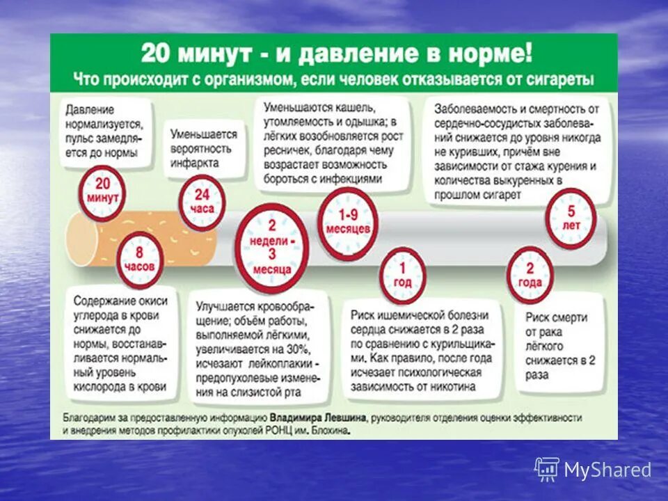 Изменения в организме после 40