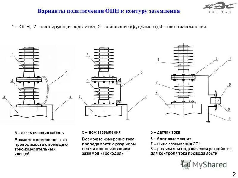 Работа опн. ОПН 110 на трансформаторе. Заземление ОПН 110 кв. Датчик тока на ОПН 110 кв. ОПН 110 кв наружной установки.