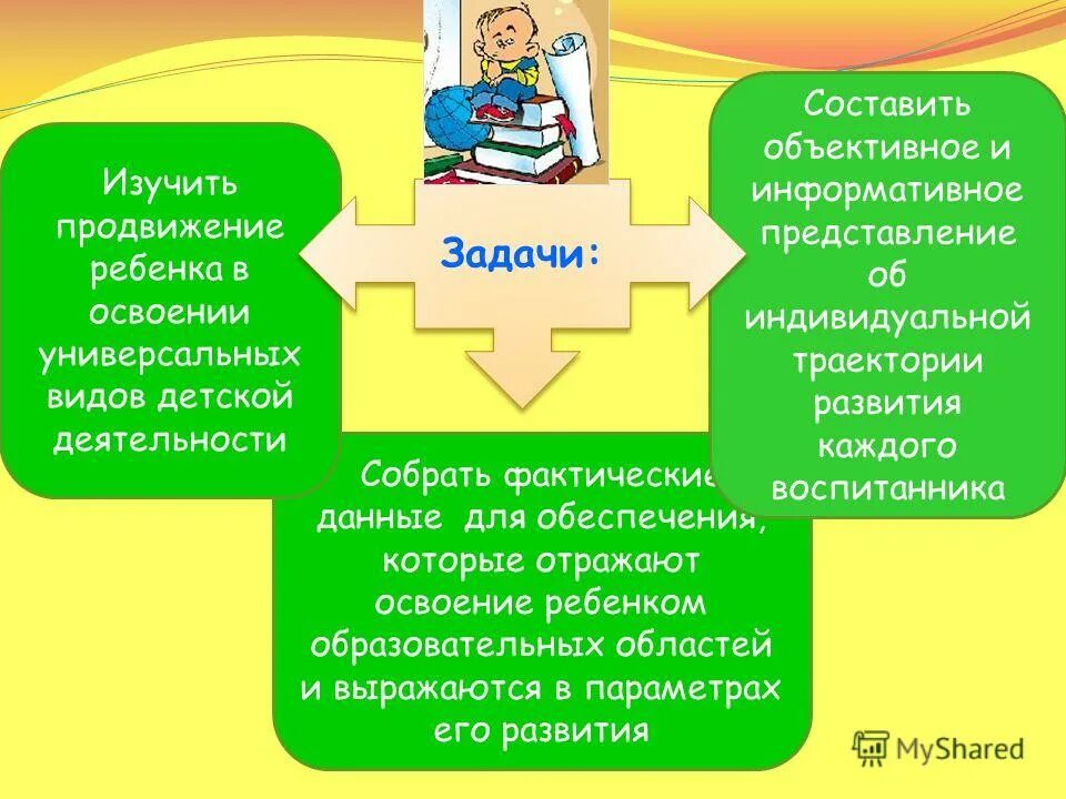 Коррекционная работа педагога в детском саду. Требования фгос к предметно-развивающей среде в доу. Читать правило продвижение детям. Модель схема психолого педагогического сопровождения в доу. Формы проведения физкультурных занятий в дошкольном учреждении.