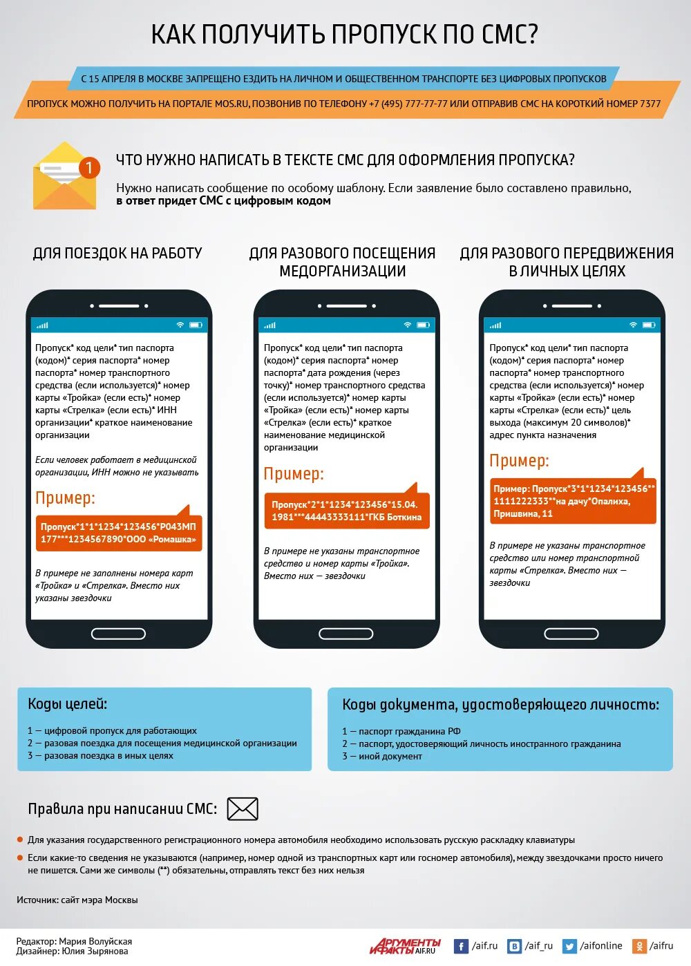 Пропуск по смс. Как оформить пропуск по смс. Как оформить пропуск по смс 7377. Получить цифровой пропуск. В чем суть пропусков в москве