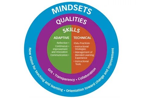 Competences in education