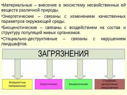 Материальные энергетические