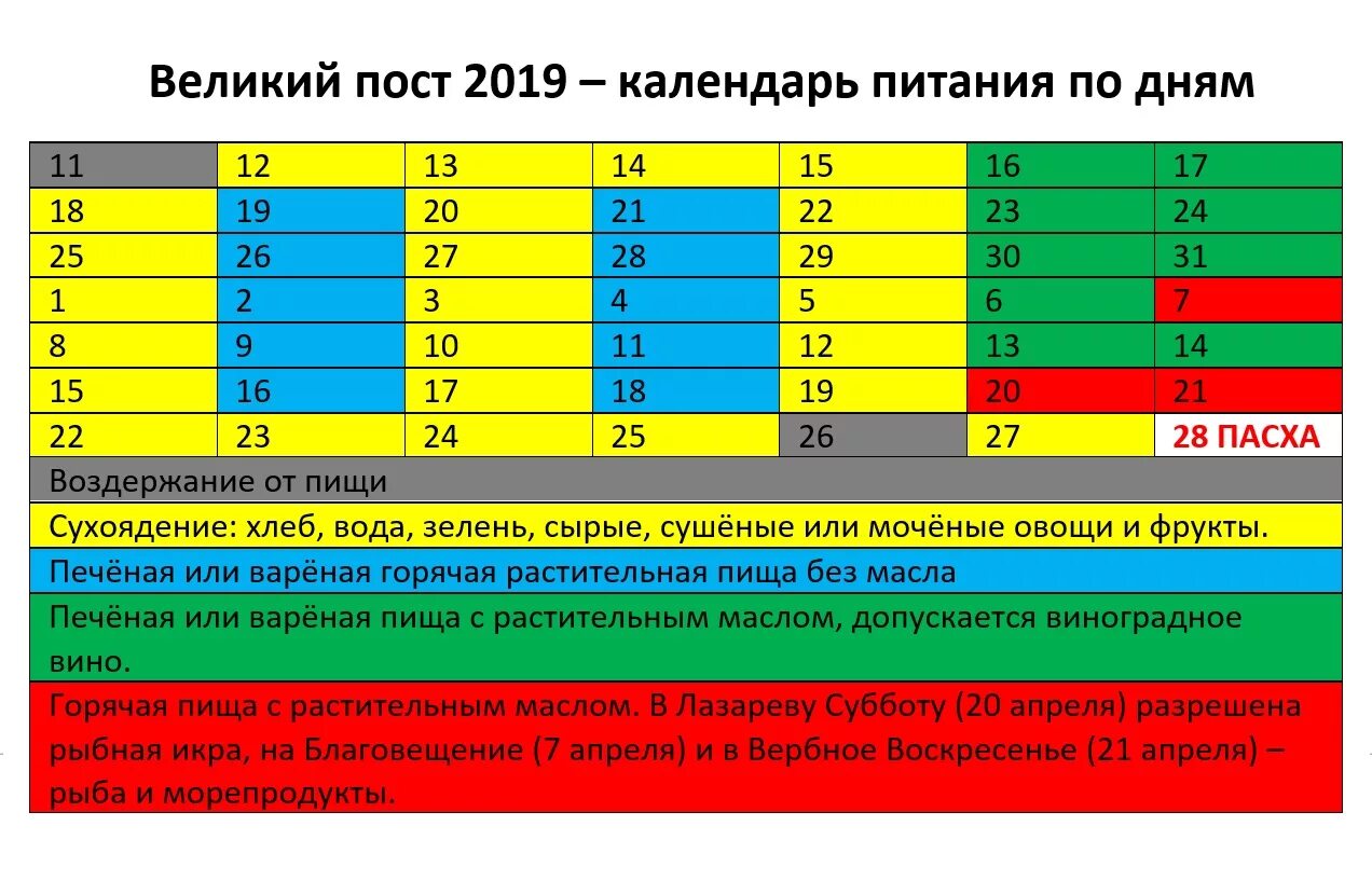 Великий пост 2019. Календарь поста Великого по дням. Великий пост 2019 питание по дням. Пост 2019 Великий календарь питания. Когда кончается пост 2024